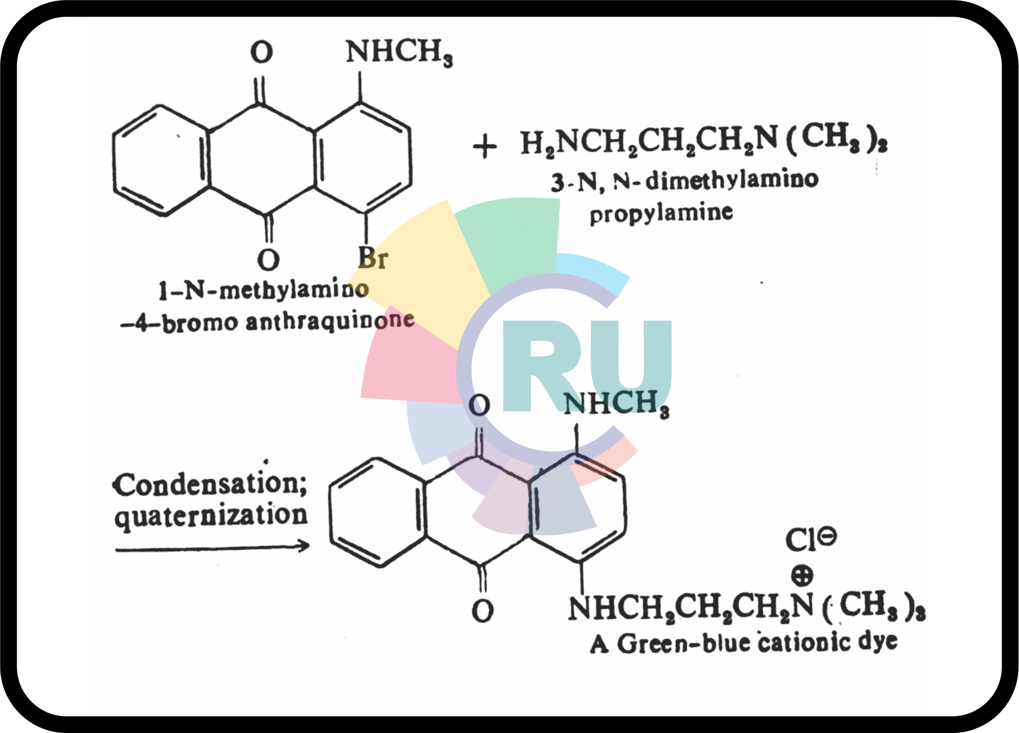 Cationic anthraquinone dyes (Part 1)
