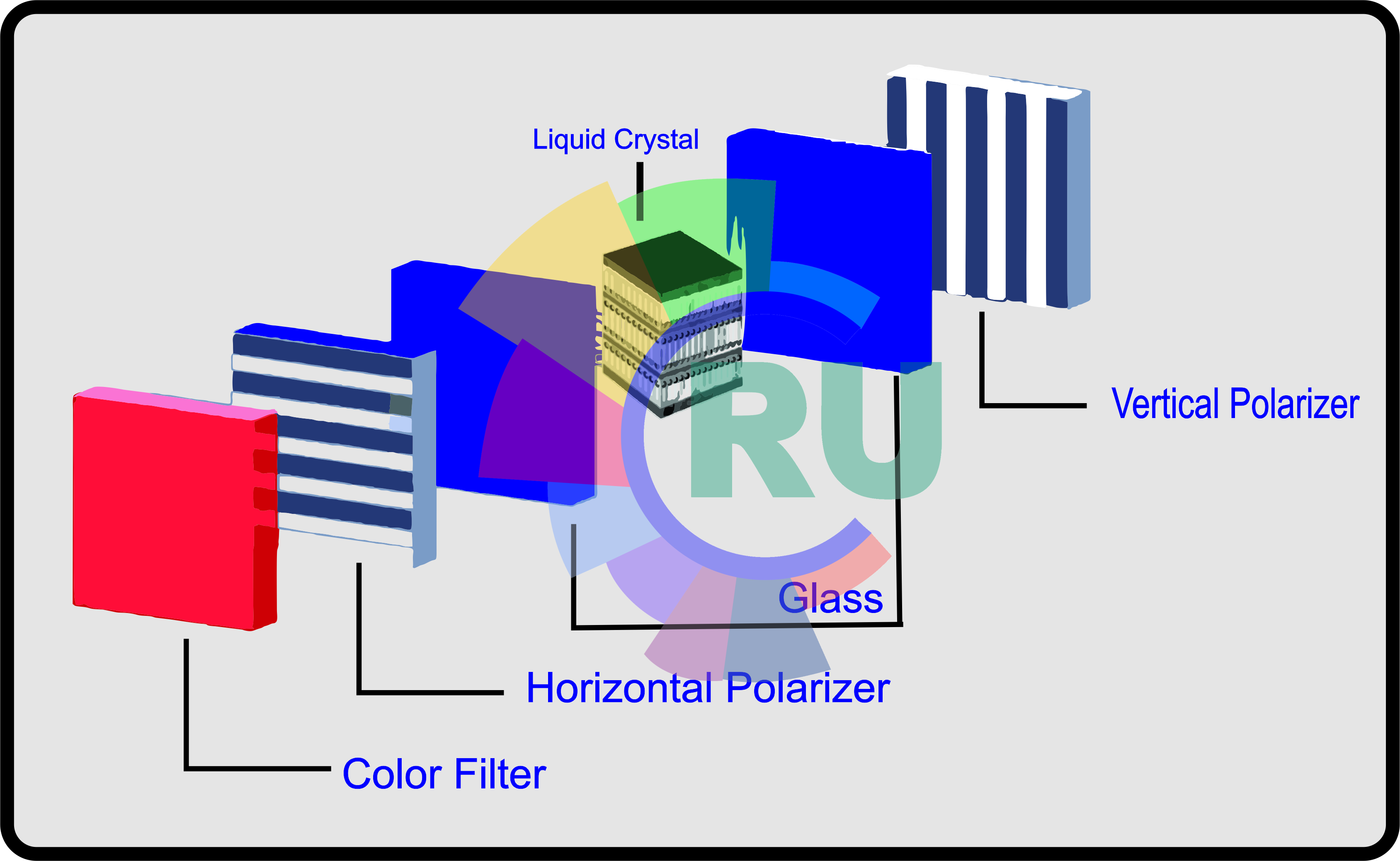 DYES FOR LIQUID CRYSTAL DISPLAYS (LCD'S) (Part 1)